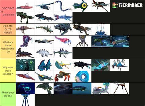 subnautica creatures Tier List (Community Rankings) - TierMaker