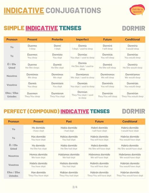 Dormir Conjugation 101: Conjugate Dormir In Spanish - Tell Me In Spanish