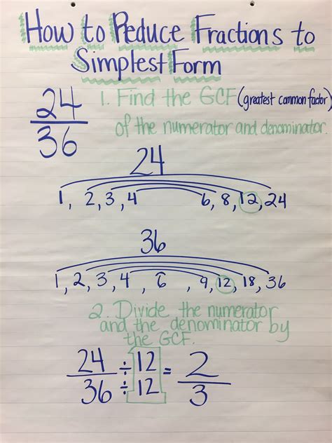 0.444 As A Fraction In Simplest Form - AS CFRT