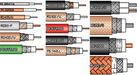 What’s in Your Coaxial Cable? | Microwaves & RF