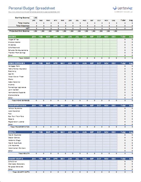 Download a free Personal Budget Spreadsheet template for Excel and or ...