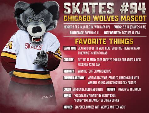 The Chicago Wolves Hockey Team Mascot: Skates - Chicago Wolves