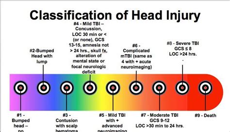 ScriptMedic — The Writer’s Guide to Head Trauma 1/?:...