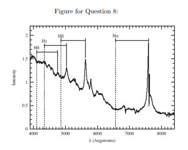 Solved Suppose that you have an spectrum of the quasar 3C | Chegg.com