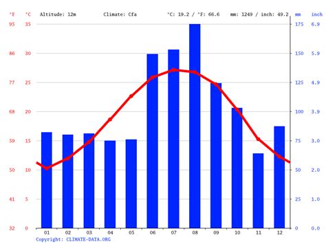 Hollywood climate: Average Temperature, weather by month, Hollywood ...