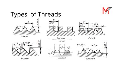 Types of Threads | MANUFAST