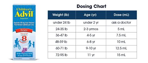 Children’s Advil Product Information | Haleon HealthPartner