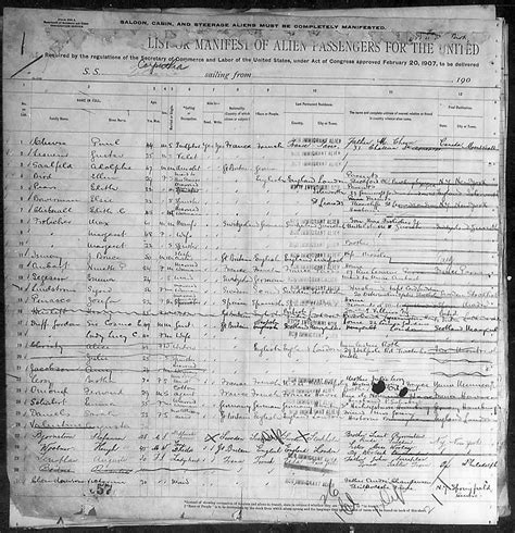 Partial List of Survivors of the Titanic who were taken aboard the Carpathia, which Arrived at ...