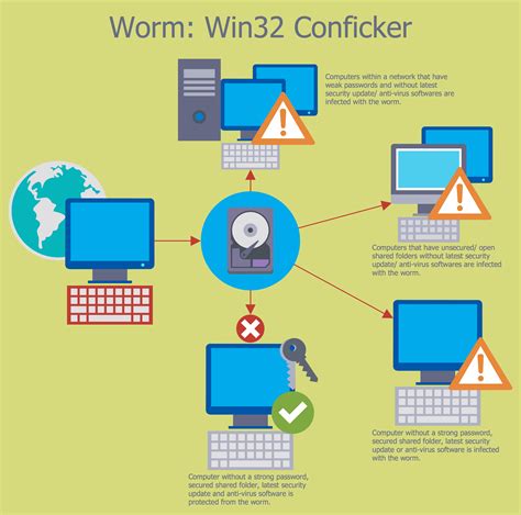 Network Security Tips