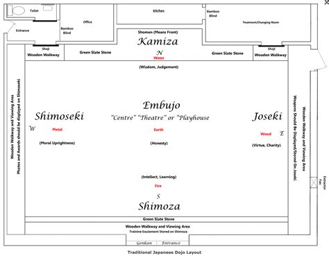 Okinawan Fighting Art "Ti": Dojo Floorplan