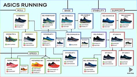 Recommend running shoes