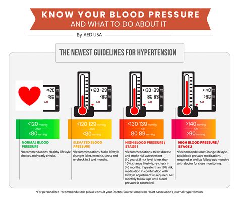 2020 Blood Pressure Guidelines, Definitions and Risk Factors