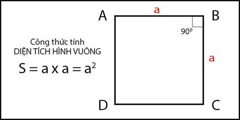 7 công thức tính chu vi, diện tích hình vuông đơn giản - hocj.net