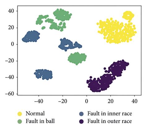 Partial convolutional layer output visualization. (a) Output of conv_1 ...