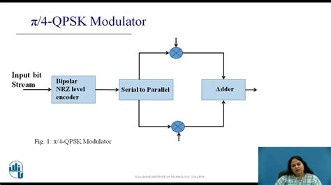 Phase Shift Keying Modulation And Demodulation