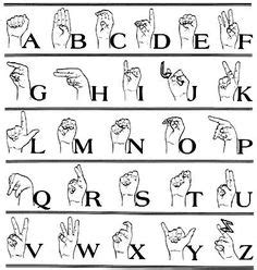 Mexican Sign Language Alphabet | Sign language alphabet, American sign ...