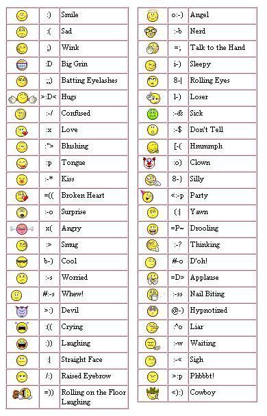 Did You Know?: Emoticons and Smileys - Their Functions and Meanings | Keyboard symbols, Computer ...