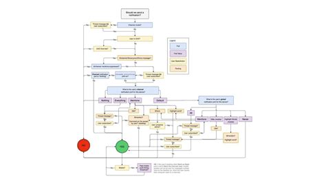 5 Useful Diagrams for Product Managers - Department of Product