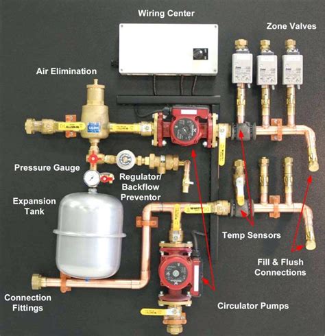 Baseboard: Basic System Components Flushing Hot Water Baseboard Antifreeze Heating Diagram ...