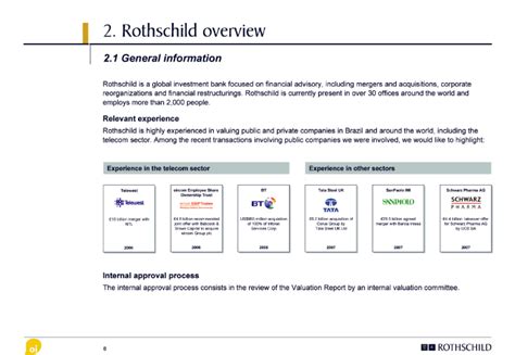 Investment Banking Pitch Books: Structure, Samples & Templates