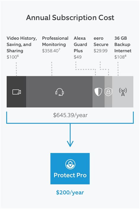 Ring Protect Pro | Subscription Plan with 24/7 Professional Monitoring ...