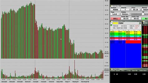 Chart Types and Best Chart for Trading - YouTube