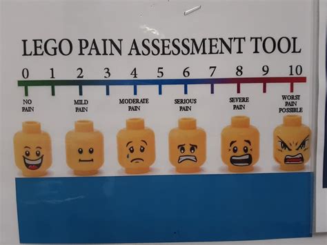 Pain Chart Meme