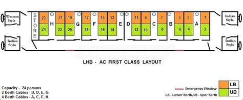 TrainTrackers Coach Layout - AC First Class