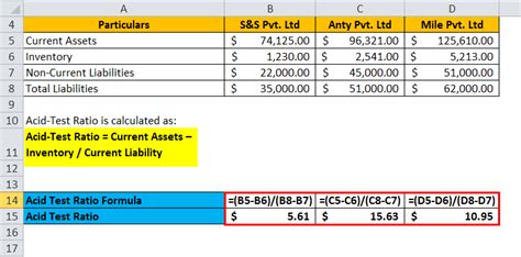 Acid-Test Ratio Formula | Calculator (Excel template)