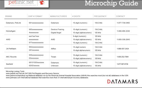 New Microchip Guide from Petlink Helps Quickly Identify Microchip Brand | Lost Dogs of America