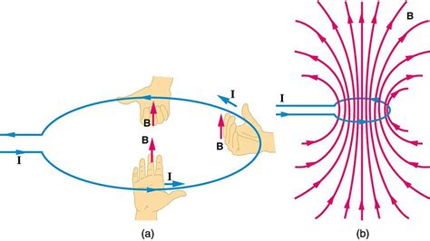 What is Faraday's law of induction? | Live Science