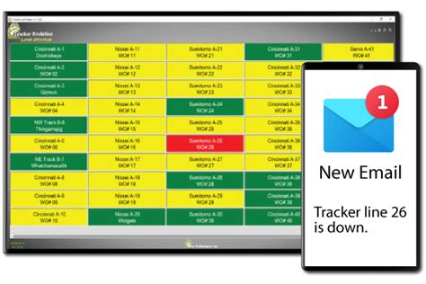 Production Monitoring, Simplified