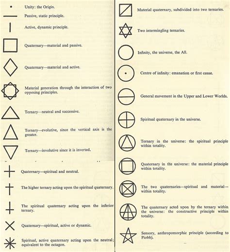 s geometry symbols - Buscar con Google | Symbol | Pinterest | Buscar ...