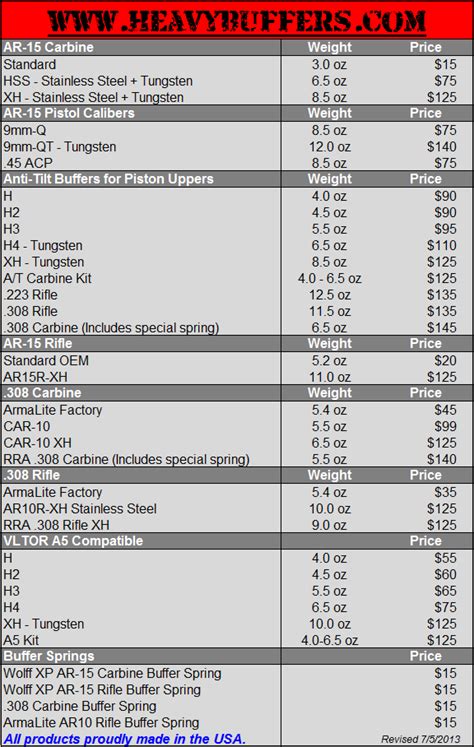 Gas system length VS buffer tube Length - AR15.COM