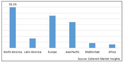 Ophthalmic Drugs Market - Share, Size and Industry Analysis