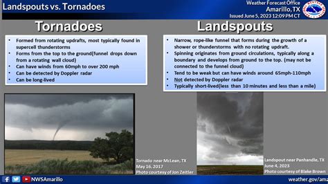 Convective Chronicles on Twitter: "RT @NWSAmarillo: So what is the difference between a ...