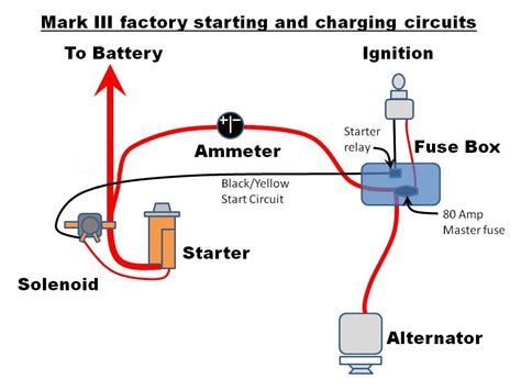 Starter Solenoid Circuit Diagram - Wiring Diagram