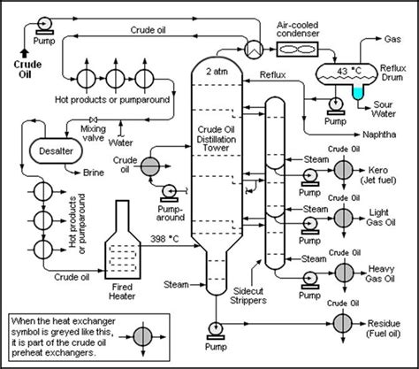 The crude oil distillation unit – Expect Asia