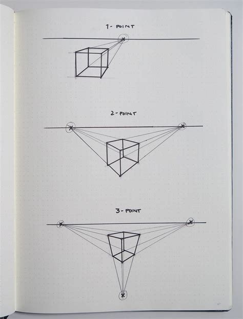 How to Draw Perspective: for Makers - Blog | Perspective drawing ...