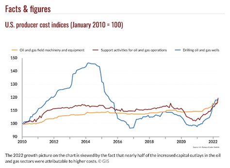 Why You'll Want to Add Oil Stocks To Your Portfolio in 2023