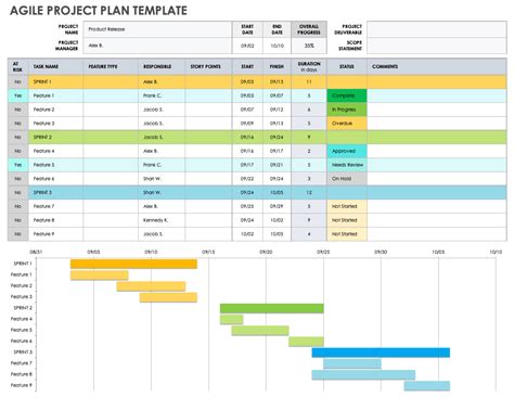 Agile Project Schedule Template