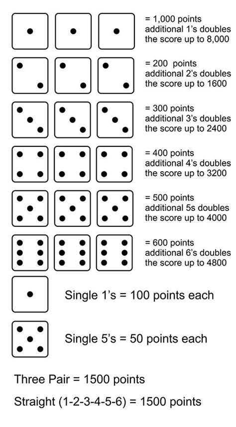 Ten Thousand Dice Game Rules - Templates Printable Free