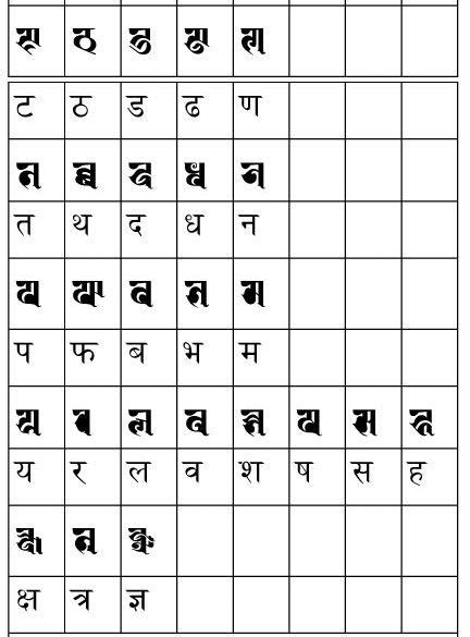 Stylish Ranjana lipi font by Rajendra Shakya #NepalBhasa #Newalipi ...