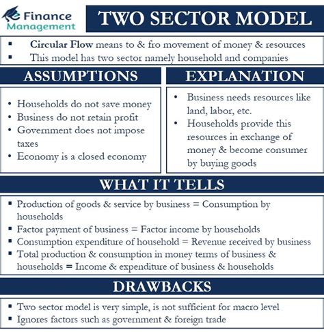 Two Sector Model – Meaning, Assumptions, Diagram and Drawbacks in 2023 | Circular flow of income ...