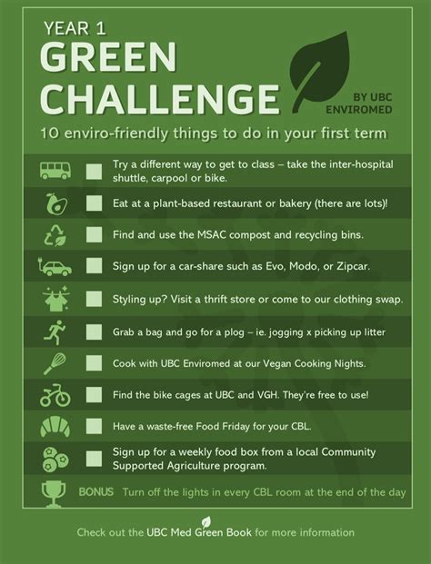 Green Challenge – UBC EnviroMed