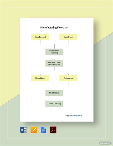 Manufacturing Process Flow Chart Template