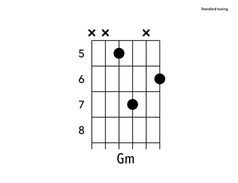 Chord Gitar G Minor: Panduan Lengkap dengan Gambar dan Video » TAB