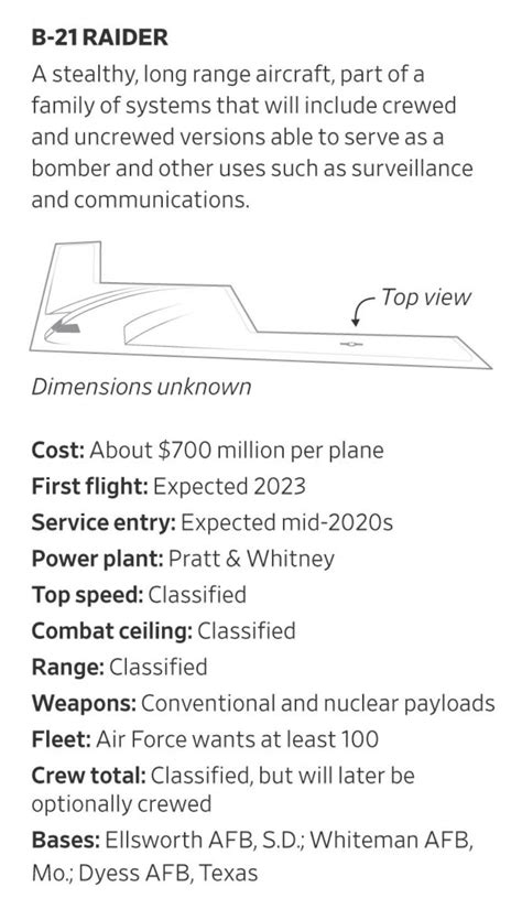 What we know about the B-21 Raider so far : r/aviation