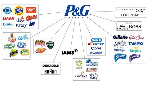 Procter & Gamble to Build $500 Million Facility in Berkeley County ...