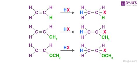 Electrophilic Addition Reactions of Alkenes - Electrophilic ...